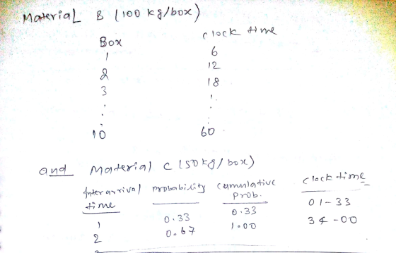 Moterial- B 1100 kg/box Βοχ 12 1 8 Pmob 01-33 0 33 0 33 3チー00 2 o 67 0