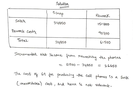 solution 5 crap Rework sales 34850 151700 Rework coste 90200 Total 34850 61500 Incremental Net Income = from reworking the ph