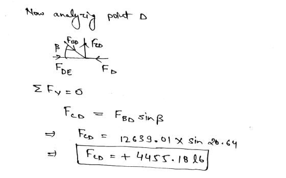 polt D Now Fepfes FD FDE FED sinB FeD 1263 9.01X sin 2b.64 FLD