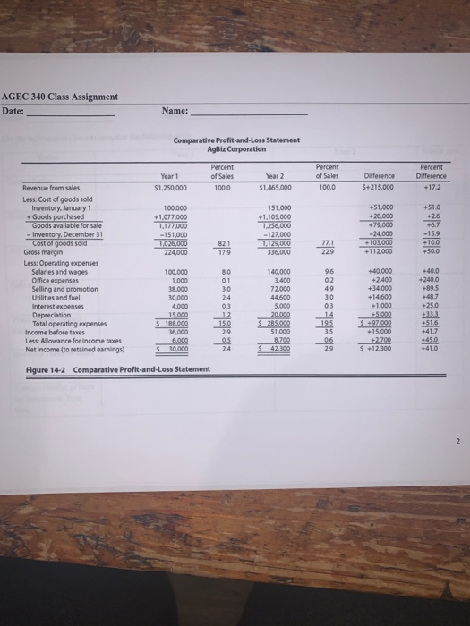 AGEC 340 Class Assignment Date: Name: Comparative Profit-and-Loss Statement AgBiz Corporation Percent of Sales 100.0 Percent