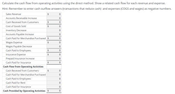 Calculate the cash flow from operating activities using the direct method. Show a related cash flow for each revenue and expe