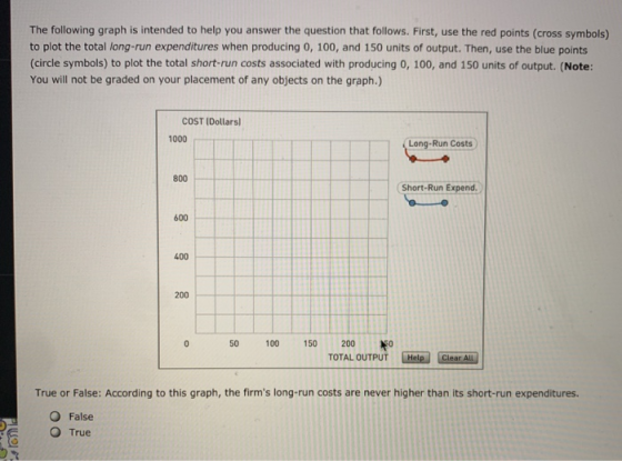 The following graph is intended to help you answer the question that follows. First, use the red points (cross symbols) to pl