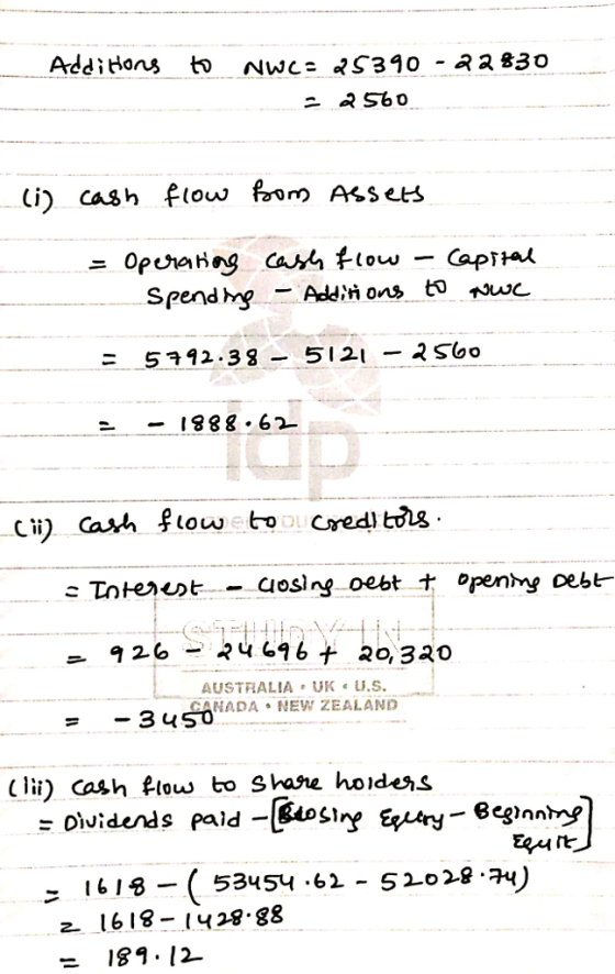 (i) as h flow fom Asset Spend MY-Additions长 nuc. - 1888. 62 - 926-2469 6ナ 20.320 CANADA NEW ZEALAND -3 u50 (li) cash lo to hare hoidens 53ч54-62-520 28.7 ч -1618 - z 16 18 1428.g8 = 189.12