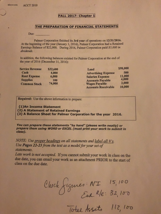 ACCT 2010 FALL 2017-Chapter 1 THE PREPARATION OF FINANCIAL STATEMENTS Due: Palmer Corporation finished its 3rd year of operations on 12/31/2016. At the beginning of the year (January 1, 2016), Palmer Corporation had a Retained Earnings Balance of $22,000. During 2016, Palmer Corporation paid S5,000 in dividends In addition, the following balances existed for Palmer Corporation at the end of the year of 2016 (December 31, 2016): $98,000 Service Revenue $32,600 4,000 Land Cash Rent Expense 6,000 Supplies Common Stock 74,000 Advertising Expense 500 11,000 4,000 2,000 Accounts Receivable 10,000 Salaries Expense Accounts Payable Wages Payable 100 Required: Use the above information to prepare: (1)An Income Statement ( A Saiance sSheet for Pame Corporation for the year 2010. (3) A Balance Sheet for Palmer Corporation for the year 2016. You can prepare these statements by hand (please write neatly) or prepare them using WORD or EXCEL (must print your work to submit in class). NOTE: Use proper headings on all statements and label all #s Use Pages 22-23 from the text as a model for your set of statements Late work is not accepted. If you cannot submit your work in class on the due date, you can email your work as an attachment PRIOR to the start of class on the due date Cluck WI 15, 100 T 15 112, Ibo