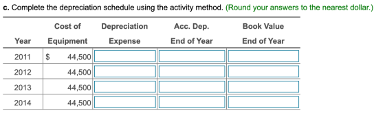 C. Complete the depreciation schedule using the activity method. (Round your answers to the nearest dollar.) Book Value Depre