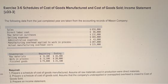 Exercise 3-6 Schedules of Cost of Goods Manufactured and Cost of Goods Sold; Income Statement [LO3-3) The following data from