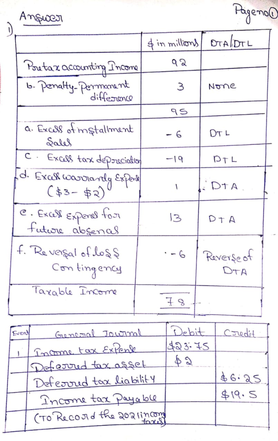 Answer D Pageno in millions/ DTAIDEL 92 Poutax accounting Income b. Penalty-Permanent difference 3 None 95 - 6 DTL -19 DIL 1