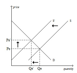 prce Pe Pe guantity