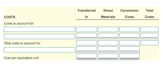 Transferred Direct Conversion Total COSTS In Materials Costs Costs Costs to account for: Total costs to account for Cost per