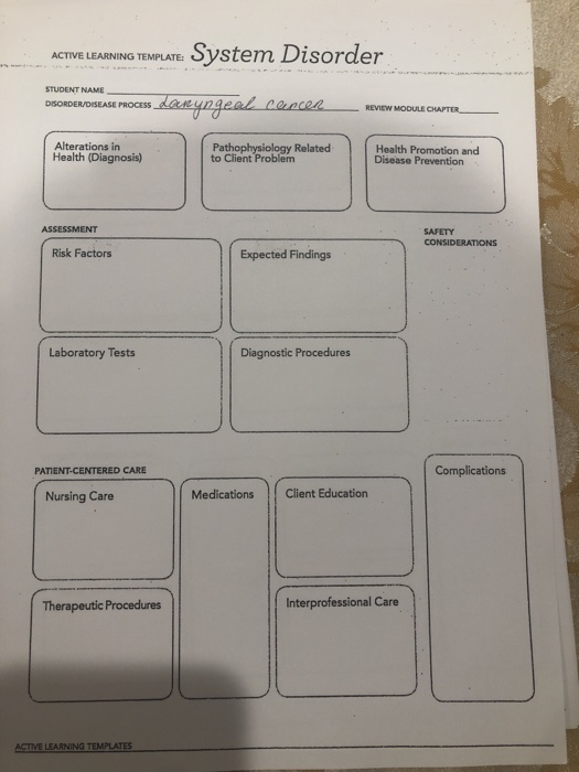 ACTIVE LEARNING TEMPLATE: System Disorder STUDENT NAME DISORDER/DISEASE PROCESS Laryngeal clue REVIEW MODULE CHAPTER Alterati