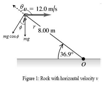 Ox= 12.0 m/s
A
IR
8.00 m
mg cos º mg
36.9°
Figure 1: Rock with horizontal velocity v
