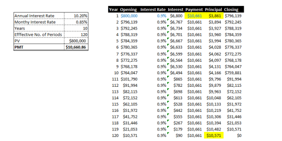 1 Annual Interest Rate Monthy Interest Rate 10.20% 0.85% Years 10 Efffective No. of Periods PV 120 $800,000 $10,660.86 PMT Ye