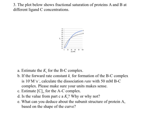 3. The plot below shows fractional saturation of proteins A and B at different ligand C concentrations. 10 07 06 05 04 02 01 0 20 4 0 100 a. Estimate the K, for the B-C complex b. If the forward rate constant k, for formation of the B-C complex is 10M s, calculate the dissociation rate with 50 mM B-C complex. Please make sure your units makes sense. c. Estimate [C], for the A-C complex d. Is the value from part c a K? Why or why not? e. What can you deduce about the subunit structure of protein A, based on the shape of the curve?