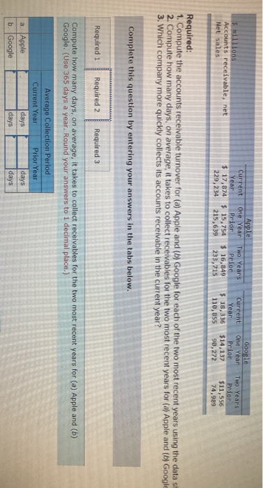 millions Accounts receivable, net Net sales Current Year $ 17,874 229, 234 Apple One Year Prior $ 15,754 215,639 Two Years Pr
