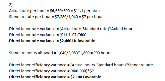 Actual rate per hour = $6,660/600 = $11.1 per hour Standard rate per hour = $7,280/1,040 = $7 per hour Direct labor rate vari