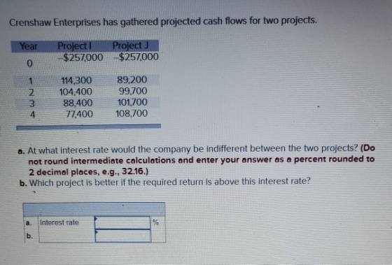 Crenshaw Enterprises has gathered projected cash flows for two projects. Year Project -$257,000 Project $257,000 WN 114,300 1