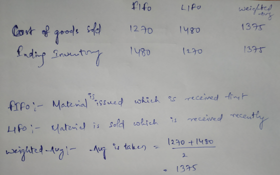 fifo LIPO weighted Aug 1375 1270 1480 Cost of goods sota fading Inventory 1480 1270 1375 eas fifor- Material issued which is