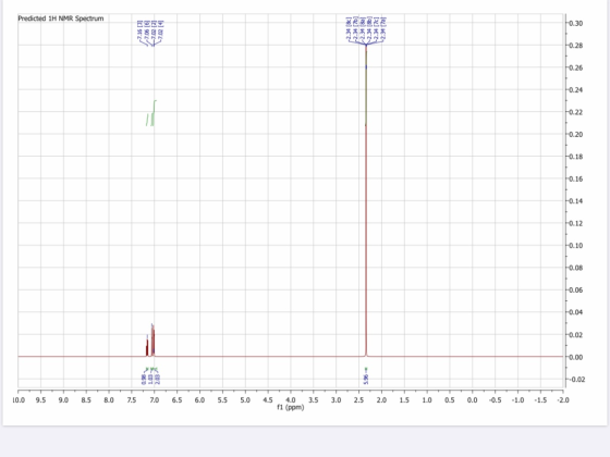 Predicted 1H NMR Spectrum -0.30 [ɛ] 912 (9) 902 [z] 202 [-] 20 21 2.34 [8] -2.34 [70] -2.34 [8] -2.34 [86] -2.34 [7] 2.34 [70