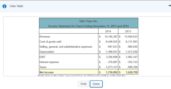 0 Data Table Tyler Toys, Inc. Income Statement for Years Ending December 31, 2013 and 2014 2014 2013 Revenue $ 14,146,387 $ 1