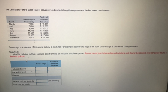 The Lakeshore Hoters guest-days of occupancy and custodial supplies expense over the last seven months were: Month March April May June July August Guest-Days of Supplies Expense S 13,100 s12,600 15,100 11,000 16,600 18,600 17,800 15,100 7,500 7,000 9,500 13,000 12,000 9,500 Guest-days is a measure of the overall activity at the hotel. For example, a guest who stays at the hotel for three days is counted as three guest-days Required: 1. Using the high-low method, estimate a cost formula for custodial supplies expense. (Do not round your intermediate calculations and Round the Variable cost por quest-day to 2 decimal points) Quest-Days Supplies High activity level Low activity level Change Variable cost per guest-day Fixed cost per month per guest-day