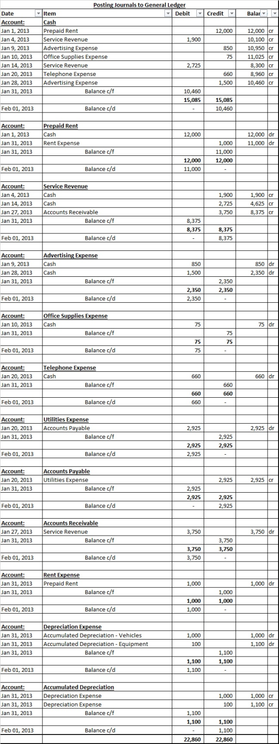 Credit Balar 12,000 Date Account: Jan 1, 2013 Jan 4, 2013 Jan 9, 2013 Jan 10, 2013 Jan 14, 2013 Jan 20, 2013 Jan 28, 2013 Jan