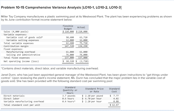 Problem 10-15 Comprehensive Variance Analysis (L010-1, LO10-2, LO10-3] Miller Toy Company manufactures a plastic swimming poo