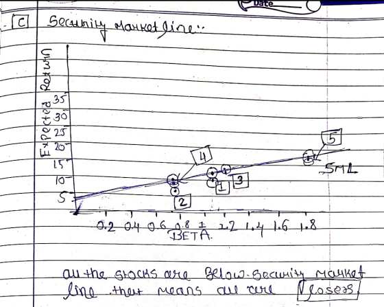 Dace C Security Market lines Retwin Expectela 0.2 04 06 Dez 22 14 16 18 BETA au the SHOCKS are Below.security Masket line tha