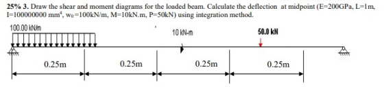 25% 3. Draw the shear and moment diagrams for the loaded beam. Calculate the deflection at midpoint (E=200GPa, L=lm, 1=100000