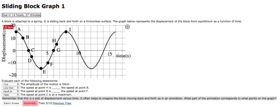 Sliding Block Graph 1 Due in 14 hours, 27 minutes A block is attached to a spring. It is sliding back and forth on a frictionless surface. The graph below represents the displacement of the block from equilibrium as a function of time D Save 10B 15 time(s) -10 2 Evaluate each of the following statements: The amplitude of the motion is 30cm Less than The speed at point H is Equal toThe speed at point B is the speed at point B the speed at point F The speed at point C is at a maximum. Remember that this is a plot of displacement versus time. It often helps to imagine the block moving back and forth as in an animation. What part of the animation corresponds to what points on the graph? Falsc Submit Answer Incorrect. Tries 5/10 Previous Tries
