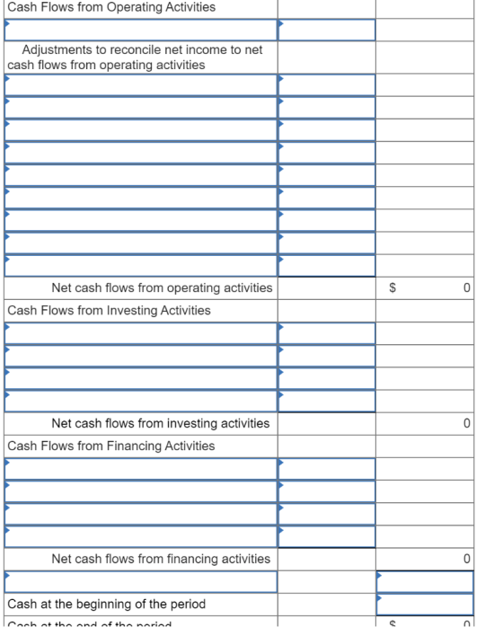 Cash Flows from Operating Activities Adjustments to reconcile net income to net cash flows from operating activities Net cash