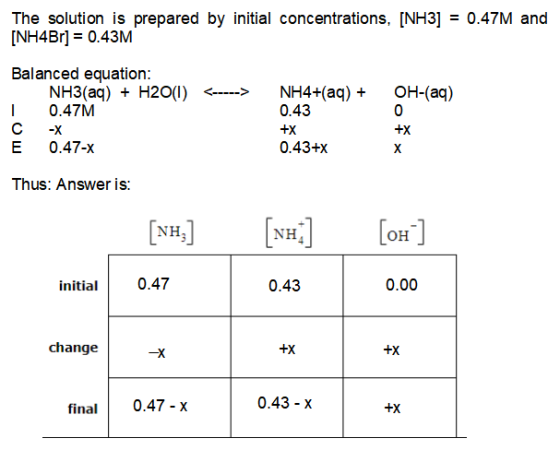The solution is prepared by initial concentrations, [NH3] = 0.47M and [NH4Br] = 0.43M <-----> OH-(aq) Balanced equation: NH3(