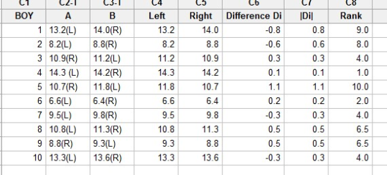 сь CI Co C4 CT C2- Rank BOY Left Right Difference DiIDil 113.2(L) 14.0(R) 2 8.2(L) 8.8(R) 3 10.9(R) 11.2(L) 4 14.3 (L) 14.2(R) 5 10.7(R) 11.8(L) 6 6.6(L) 6.4(R) 7 9.5(L) 9.8(R) 8 10.8L) 11.3(R) 9 8.8(R)9.3(L) 10 13.3(L) 13.6(R) 13.2 8.2 11.2 14.3 11.8 6.6 9.5 10.8 14.0 8.8 10.9 14.2 10.7 6.4 9.8 11.3 8.8 13.6 0.8 0.6 0.3 0.1 9.0 8.0 4.0 1.0 10.0 2.0 4.0 0.6 0.3 0.1 0.2 0.3 0.5 0.5 0.3 0.2 0.3 0.5 13.3 0.3 4.0