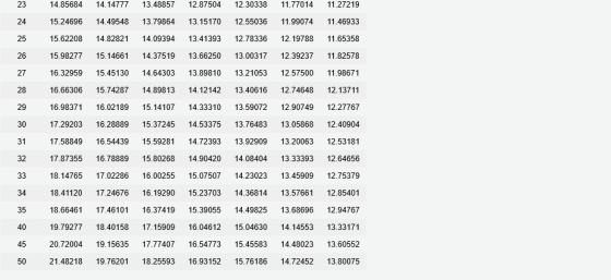 23 14.85684 14.1477 13.48857 12.87504 12.3038 177014 11.27219 15.24696 14.49548 13.79864 13.15170 12.55036 11.99074 11.46933