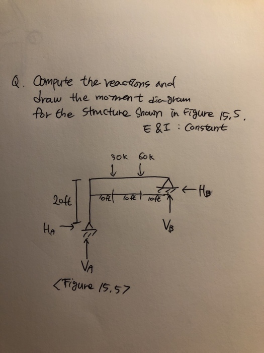 Q. Compute the reactions and draw the moment diagram for the structure shown in Figure 15.5. E&I : Constant BOK 60k V at Ho 2