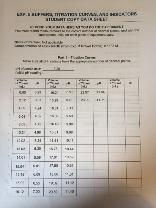 EXP. 5 BUFFERS, TITRATION CURVES, AND INDICATORS STUDENT COPY DATA SHEET RECORD YOUR DATA HERE AS YOU DO THE EXPERIMENT You m