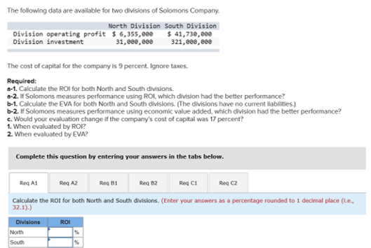 The following data are available for two divisions of Solomons Company North Division South Division Division operating profi
