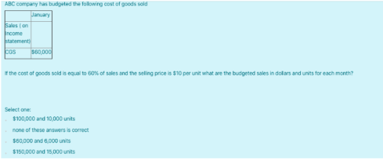 ABC company has budgeted the following cost of goods sold January Sales (on Income statement) CGS $60,000 If the cost of good