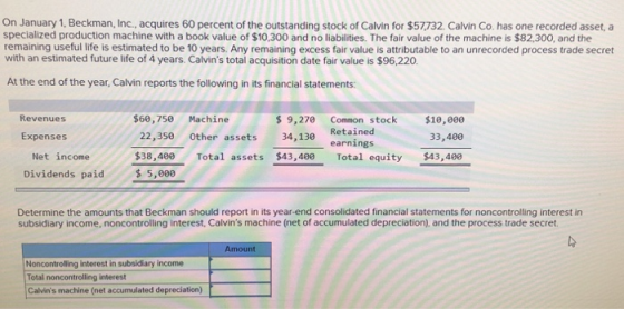 On January 1, Beckman, Inc., acquires 60 percent of the outstanding stock of Calvin for $57.732. Calvin Co has one recorded a