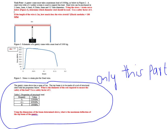 Task Four: A gantry crane must take a maximum load of 1000kg, a below in Figure 2, A eteel wire with a 4:1 pulley system is u
