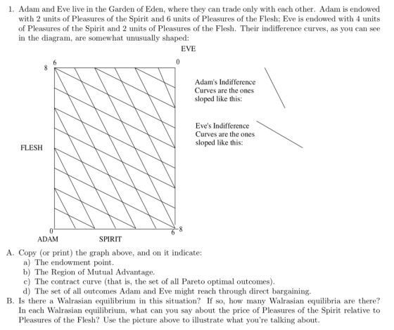 1. Adam and Eve live in the Garden of Eden, where they can trade only with each other. Adam is endowed with 2 units of Pleasures of the Spirit and 6 units of Pleasures of the Flesh; Eve is endowed with 4 units of Pleasures of the Spirit and 2 units of Pleasures of the Flesh. Their indifference curves, as you can see in the diagram, are somewhat unusually shaped: EVE Adams Indifference Curves are the ones sloped like this Eves Indifference Curves are the ones sloped like this FLESH ADAM SPIRIT A. Copy (or print) the graph above, and on it indicate: a) The endowment point. b) The Region of Mutual Advantage. c) The contract curve (that is, the set of all Pareto optimal outcomes) d) The set of all outcomes Adam and Eve might reach through direct bargaining B. Is there a Walrasian equilibrium in this situation? If so, how many Walrasian equilibria are there? In each Walrasian equilibrium, what can you say about the price of Pleasures of the Spirit relative to Pleasures of the Flesh? Use the picture above to illustrate what youre talking about.