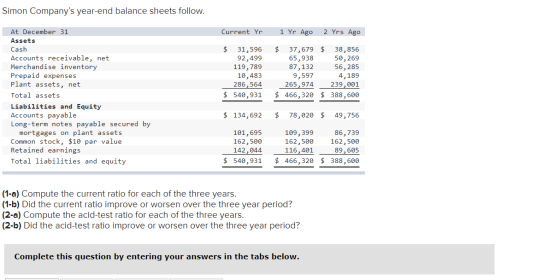 Simon Companys year-end balance sheets follow. Current Yr 1 Yr Ago 2 Yrs Ago At December 31 Assets Cash Accounts receivable,