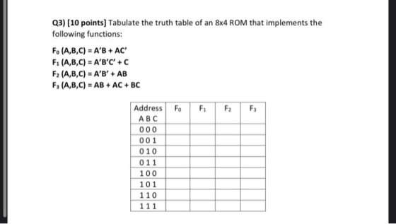 Q3) (10 points] Tabulate the truth table of an 8x4 ROM that implements the following functions: F. (A,B,C) = AB + AC F1 (A,B