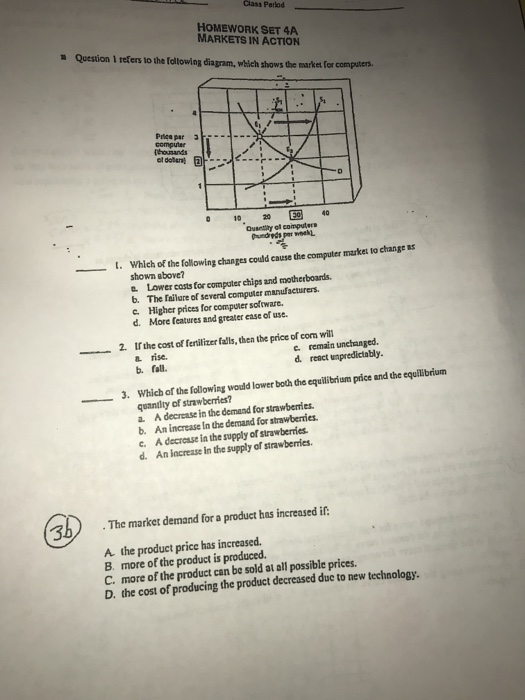 Class Period HOMEWORK SET 4A MARKETS IN ACTION * Question 1 refers to the Idllowing diagram, which shows the market for compu
