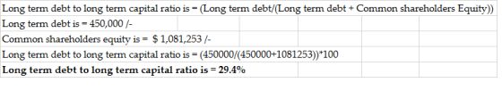 Long term debt to long term capital ratio is-Long term debt/(Long term debt+ Common shareholders Equity)) Long term debt is -