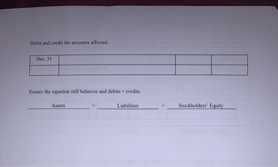Debit and credit the accounts affected. Dec. 31 Ensure the equation still balances and debits= credits. Stockholders Equity