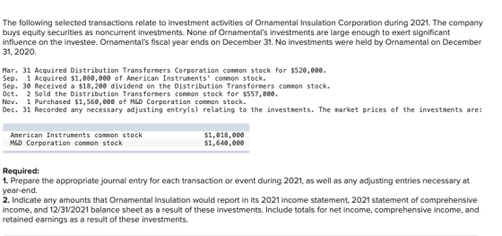 The following selected transactions relate to investment activities of Ornamental Insulation Corporation during 2021. The com
