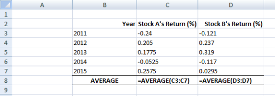 1 в 2011 2012 2013 2014 2015 AVERAGE Year Stock As Return (%) Stock Bs Return (%) -0.24 -0.121 0.205 0.237 0.1775 0.319 -0.