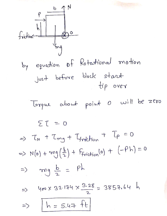 b TN friction | riction t by equation of Rotational motion just before block start . tip over Torque about point o will be ze