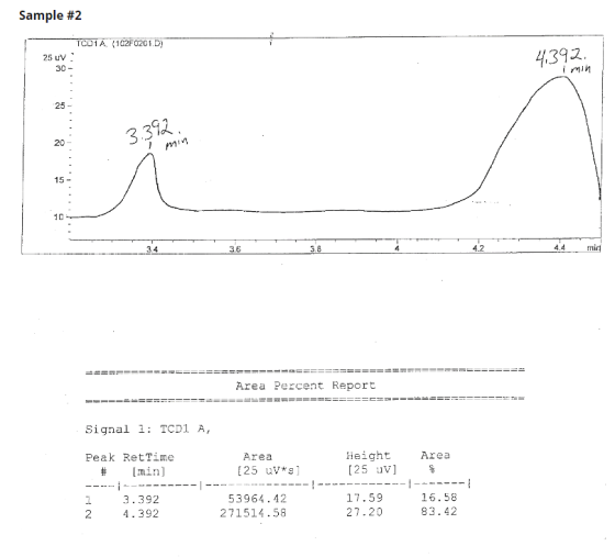 Sample #2 TCD1A (102F0201.D) 25 uv: 4.392 Imin 3.392. 34__ 3. 4. 4 miri = = = = = = == = = = = == = Area Percent Report =====