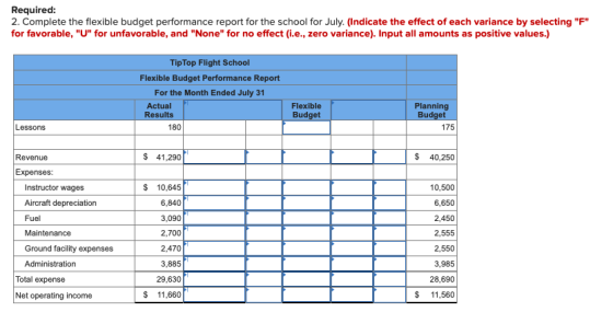 Required: 2. Complete the flexible budget performance report for the school for July (Indicate the effect of each variance by